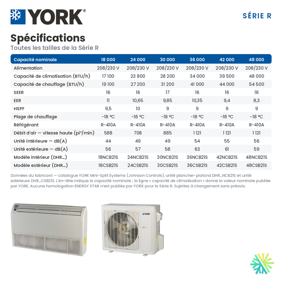 Spécifications de la console plancher-plafond YORK Série R 48 000 BTU : capacités, SEER, EER, HSPF et niveaux sonores