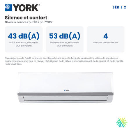Niveau sonore et confort de la Mini Split YORK Serie X 23 SEER 12000 BTU 115V