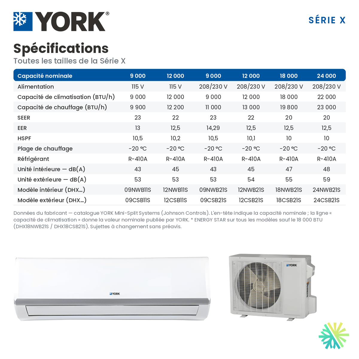 Specifications techniques completes de la Mini Split YORK Serie X 23 SEER 9000 BTU 220V
