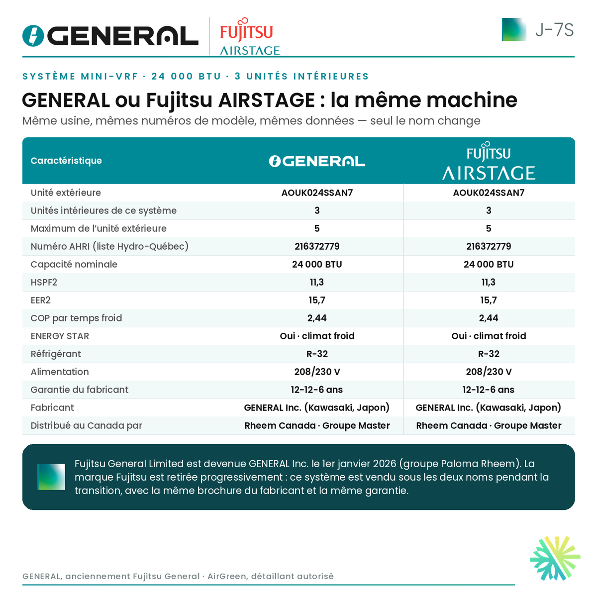 Système mini-VRF GENERAL AIRSTAGE J-7S 24 000 BTU, 3 unités intérieures – GENERAL ou Fujitsu AIRSTAGE : la même machine (comparatif) | Montréal, Laval, Longueuil, Rive-Sud, Rive-Nord