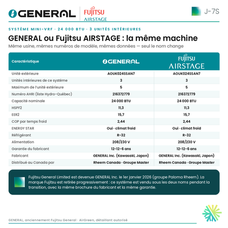 Système mini-VRF GENERAL AIRSTAGE J-7S 24 000 BTU, 3 unités intérieures – GENERAL ou Fujitsu AIRSTAGE : la même machine (comparatif) | Montréal, Laval, Longueuil, Rive-Sud, Rive-Nord
