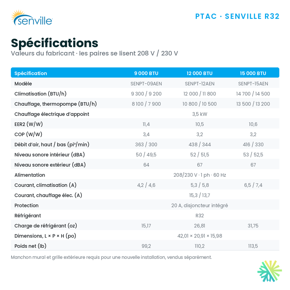 PTAC SENVILLE R32 | 12000 BTU | Montréal, Laval, Rive Sud