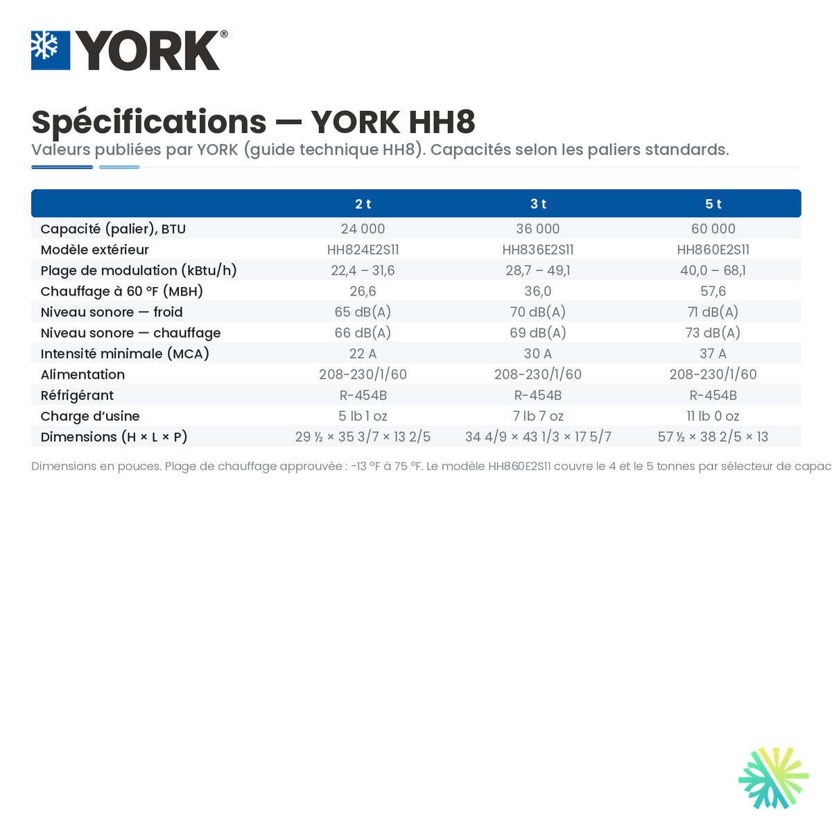 Tableau des spécifications de la Thermopompe Centrale YORK HH8 variable speed 18 SEER2 (cold climate) | 3 Tonnes