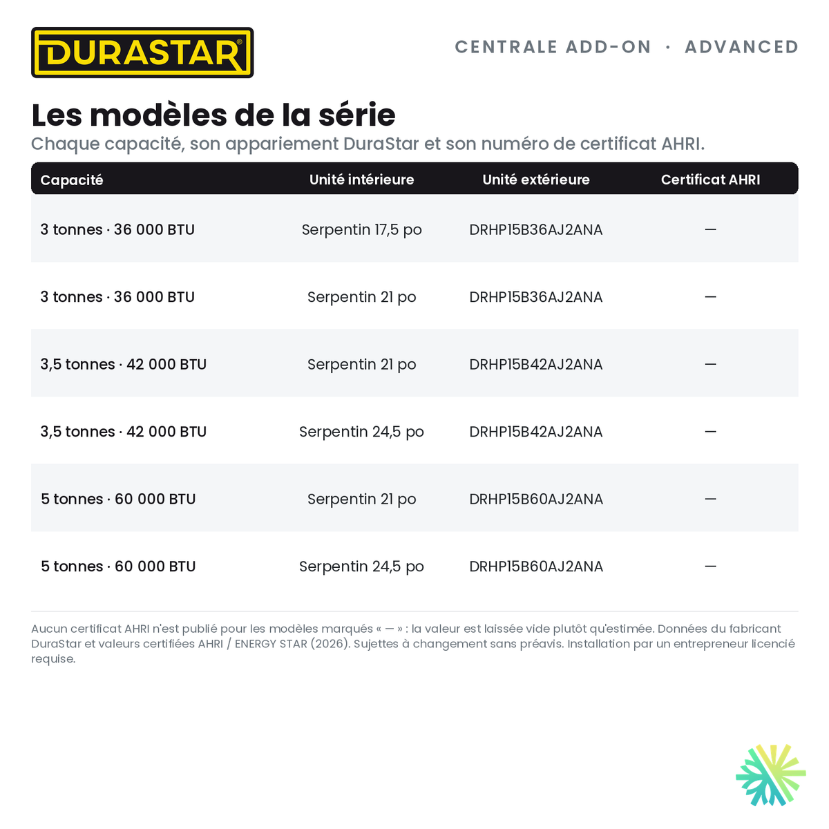 Thermopompe Centrale ADD-ON DURASTAR Advanced | 3 Tonnes - 36000 BTU (Serpentin 17,5 po) - R454B — les modèles et certificats AHRI | AirGreen
