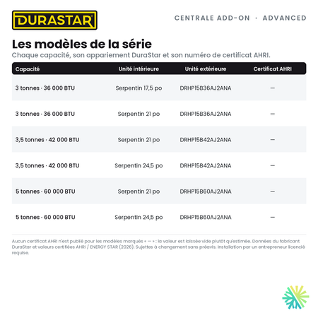 Thermopompe Centrale ADD-ON DURASTAR Advanced | 3 Tonnes - 36000 BTU (Serpentin 17,5 po) - R454B — les modèles et certificats AHRI | AirGreen