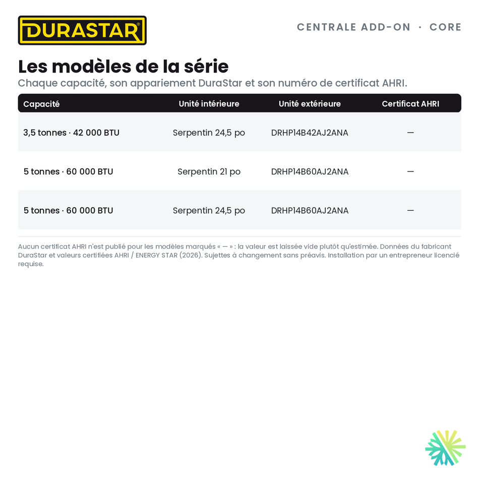 Thermopompe Centrale ADD-ON DURASTAR Core | 5 Tonnes - 60000 BTU (Serpentin 24,5 po) - R454B — les modèles et certificats AHRI | AirGreen
