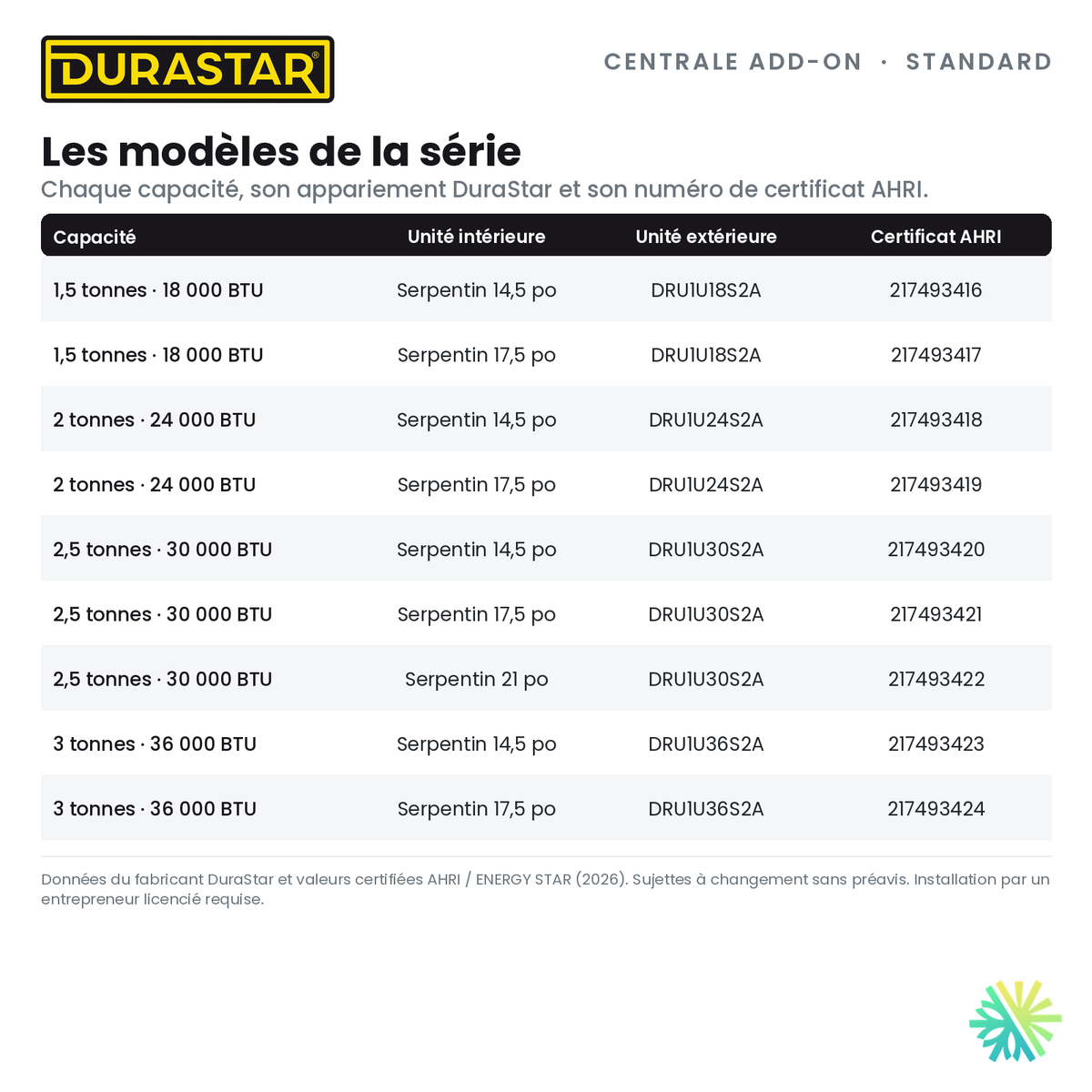 Thermopompe Centrale ADD-ON DURASTAR Standard | 2 Tonnes - 24000 BTU (Serpentin 14,5 po) - R454B — les modèles et certificats AHRI | AirGreen