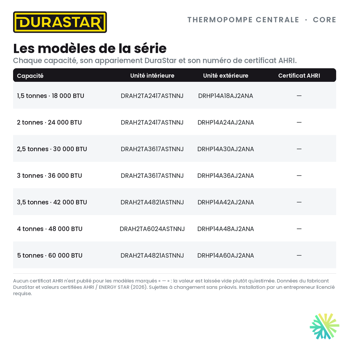 Thermopompe Centrale DURASTAR Core | 3 Tonnes - 36000 BTU - R410A — les modèles et certificats AHRI | AirGreen