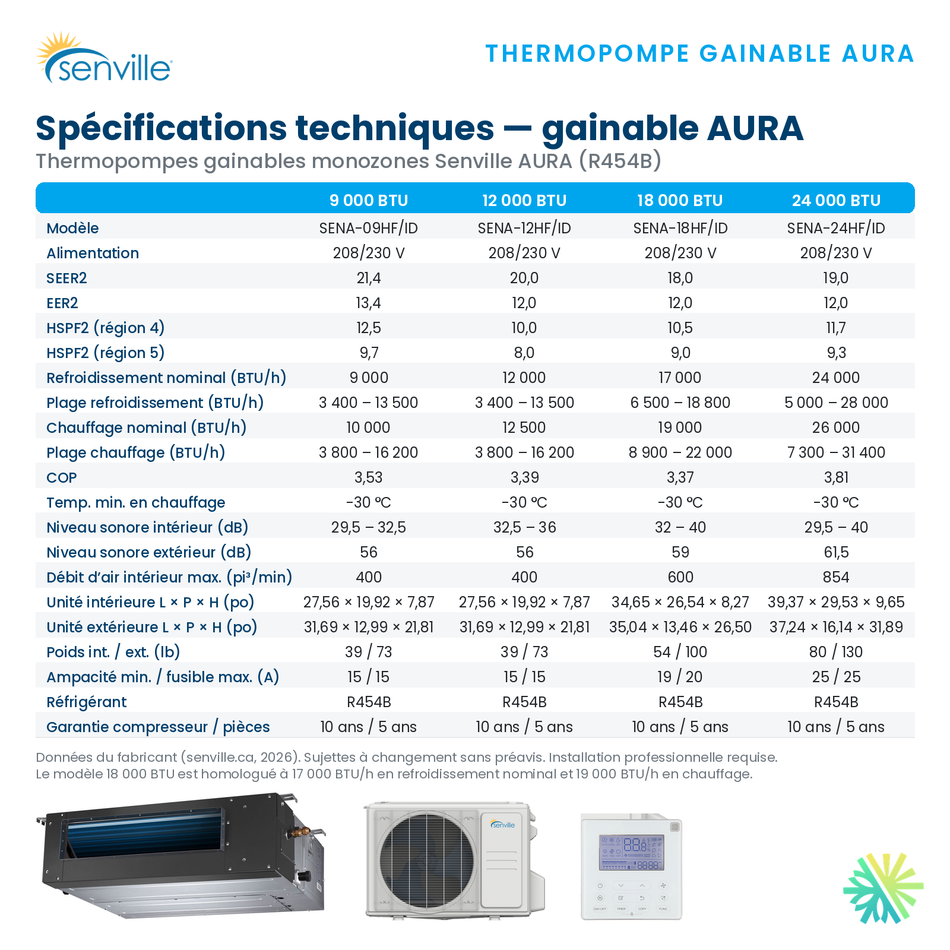 Ducted Heat Pump SENVILLE SENA R454B | 12000 BTU