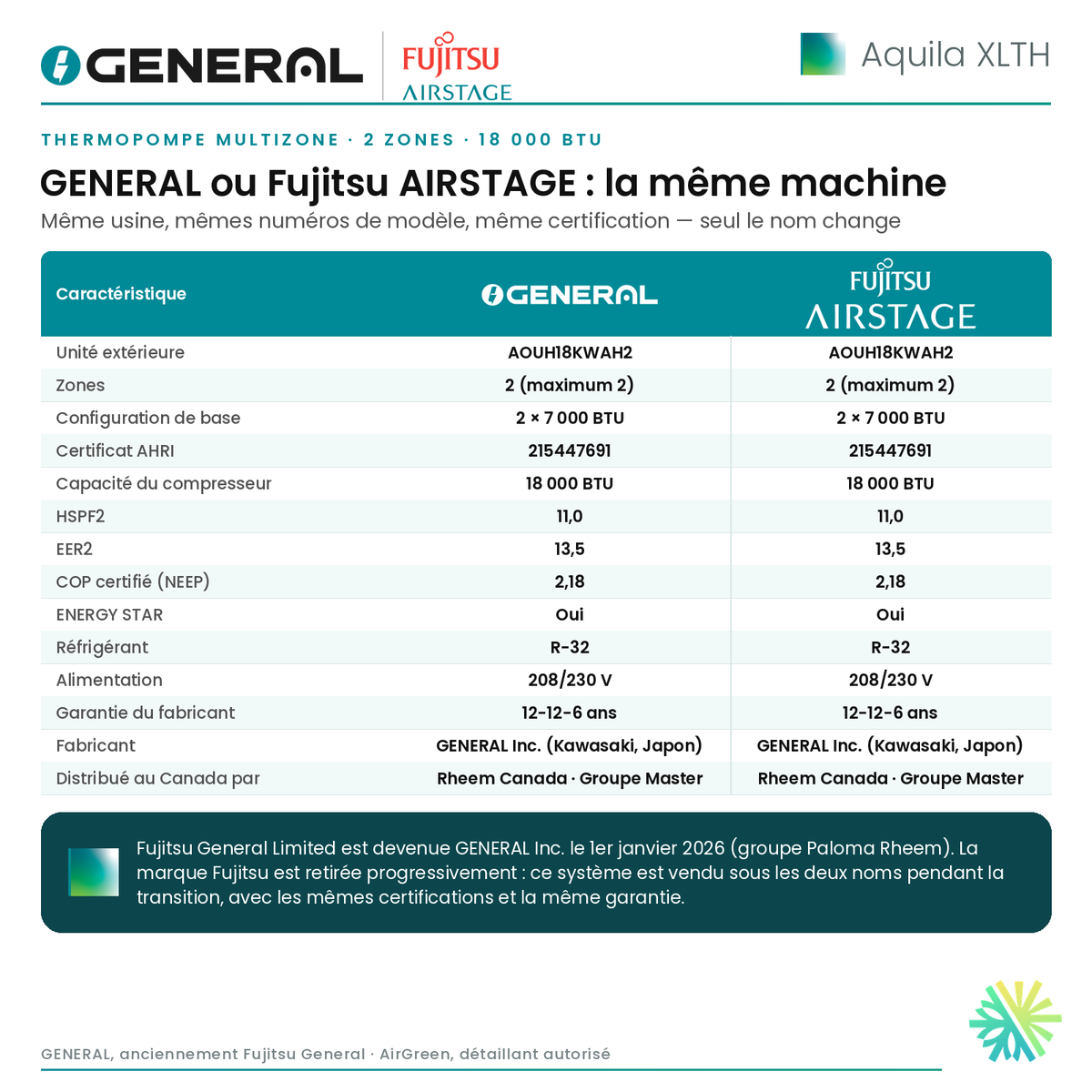 Thermopompe multizone GENERAL AIRSTAGE Aquila XLTH 2 zones 18 000 BTU – GENERAL ou Fujitsu AIRSTAGE : la même machine (comparatif) | Montréal, Laval, Longueuil, Rive-Sud, Rive-Nord
