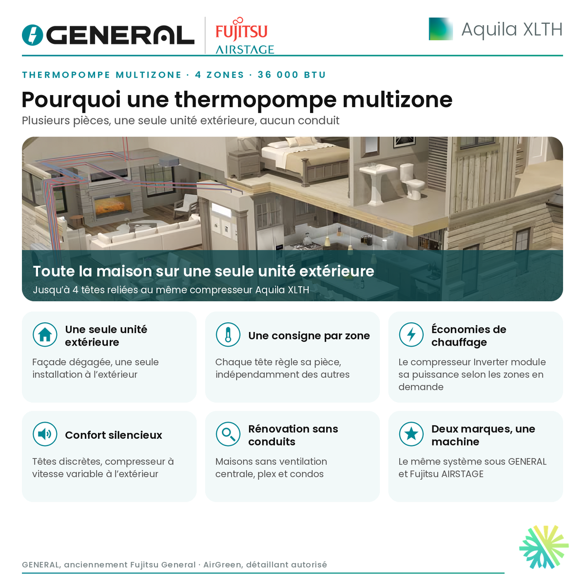 Thermopompe multizone GENERAL AIRSTAGE Aquila XLTH 4 zones 36 000 BTU – pourquoi une thermopompe multizone | Montréal, Laval, Longueuil, Rive-Sud, Rive-Nord