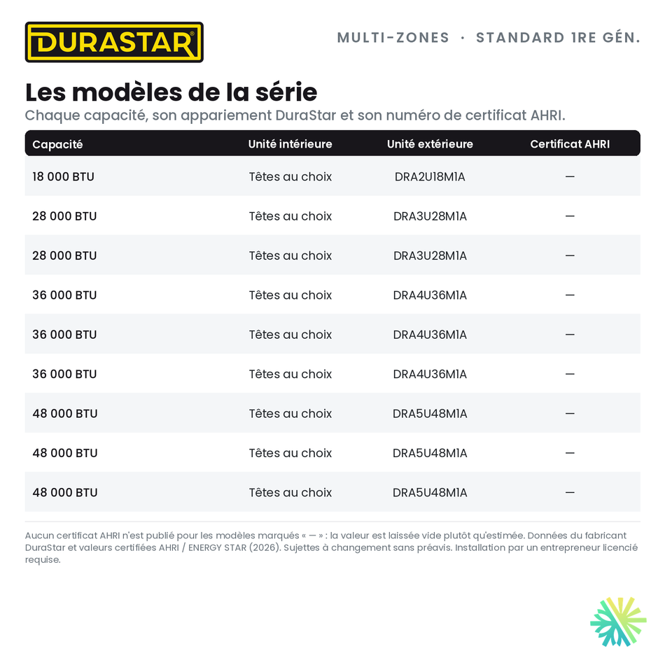 Thermopompe 2-Zones DURASTAR Standard 1re génération | 36000 BTU - R410A — les modèles et certificats AHRI | AirGreen