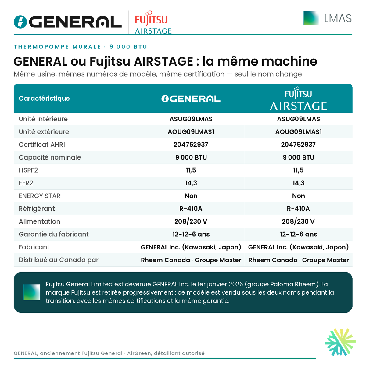 Thermopompe murale GENERAL AIRSTAGE LMAS 9 000 BTU – GENERAL ou Fujitsu AIRSTAGE : la même machine (comparatif) | Montréal, Laval, Longueuil, Rive-Sud, Rive-Nord