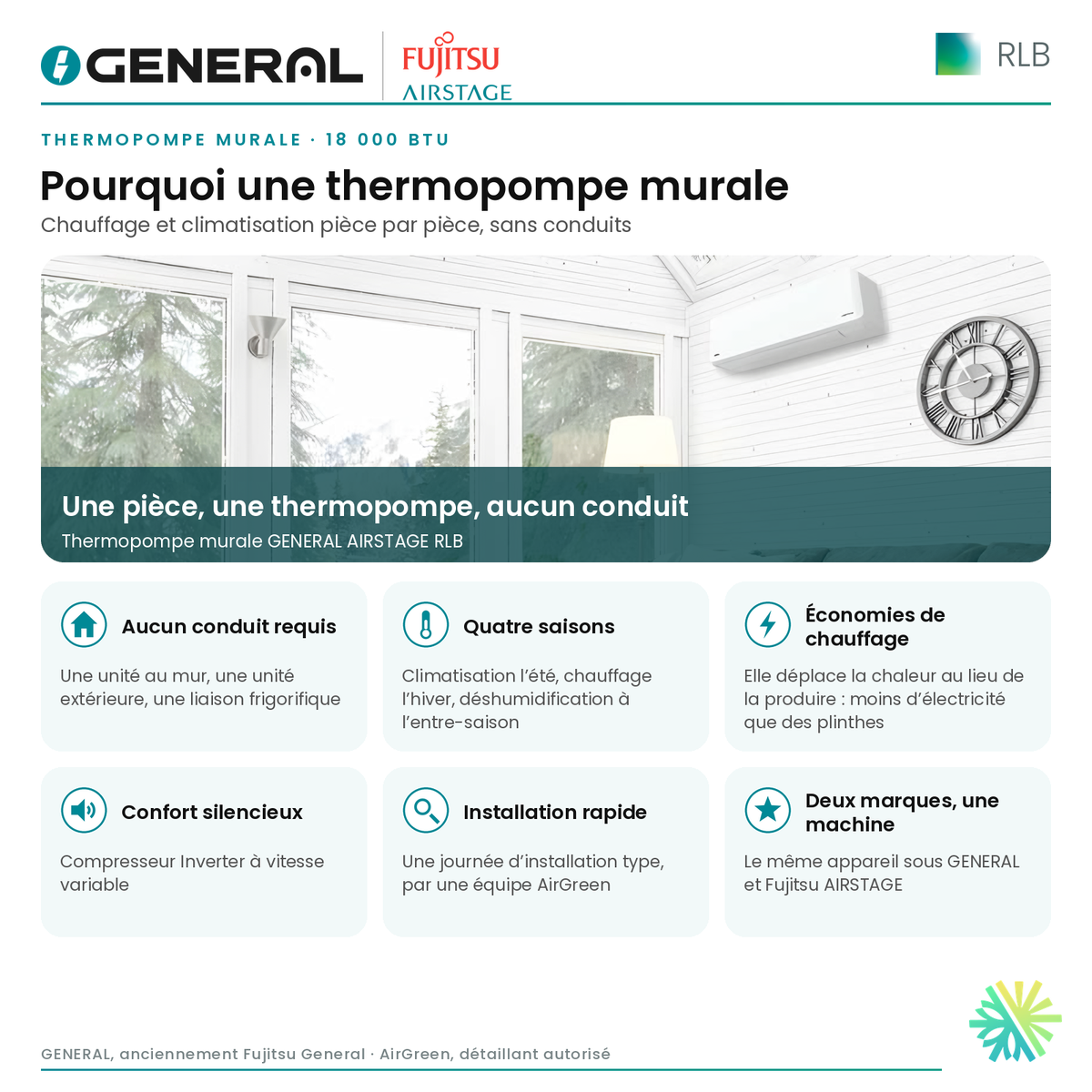 Thermopompe murale GENERAL AIRSTAGE RLB 18 000 BTU – pourquoi une thermopompe murale | Montréal, Laval, Longueuil, Rive-Sud, Rive-Nord