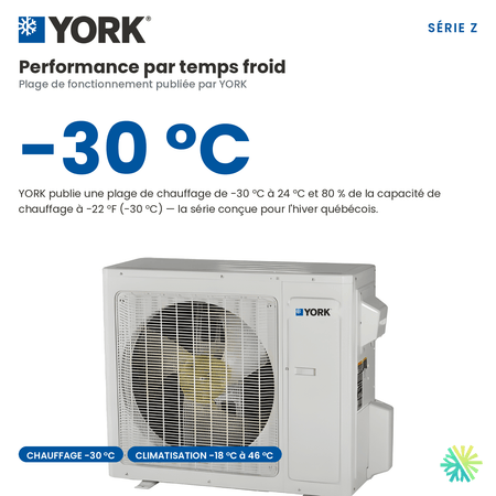 Performance en climat froid quebecois de la Thermopompe murale YORK Serie Z 28 SEER 18000 BTU