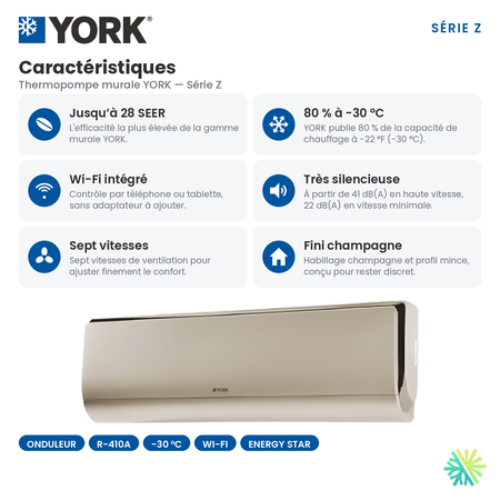Caracteristiques principales de la Thermopompe murale YORK Serie Z 28 SEER 9000 BTU