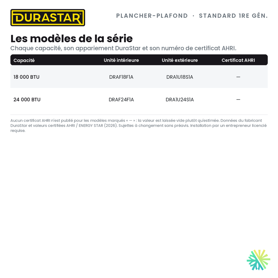 Thermopompe Plancher-Plafond DURASTAR Standard 1re génération | 24000 BTU - R410A — les modèles et certificats AHRI | AirGreen