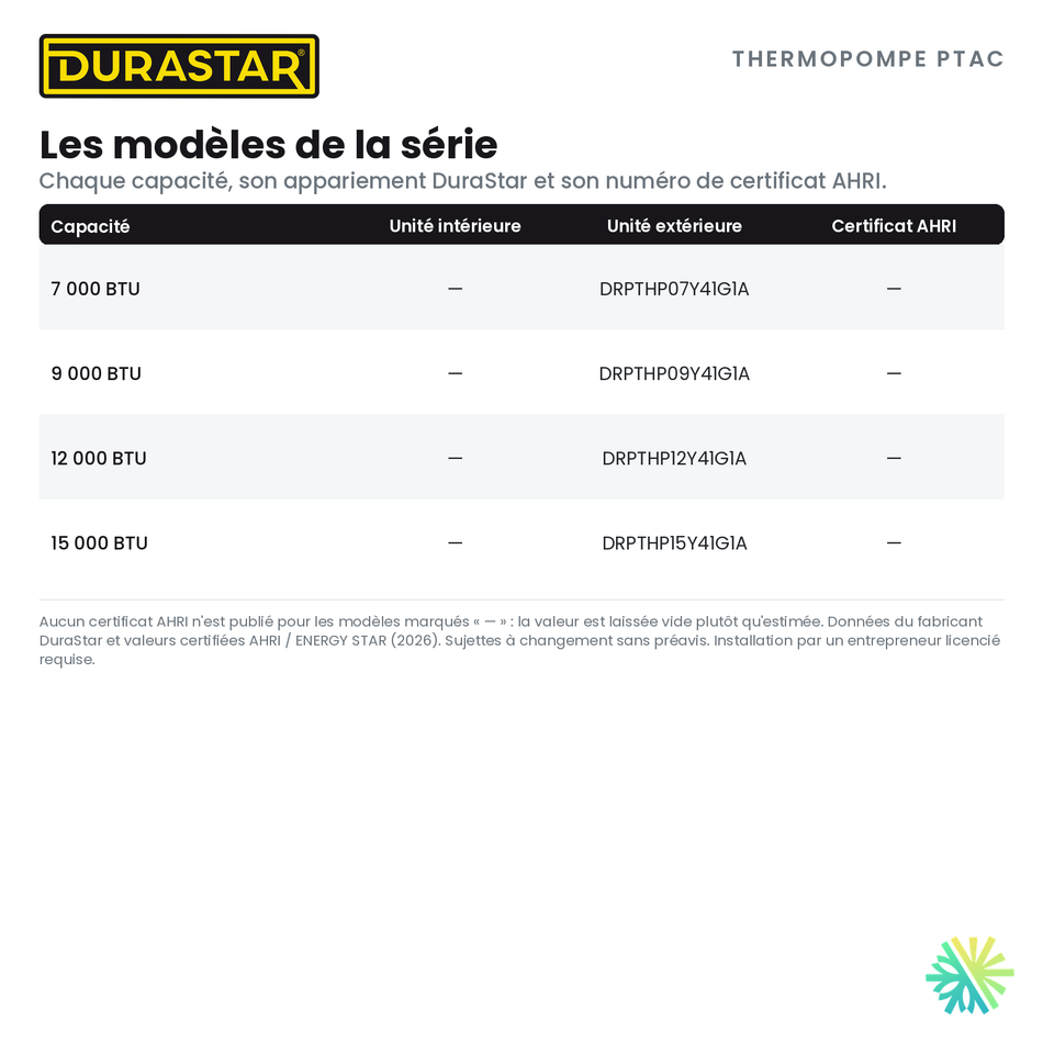 Thermopompe PTAC DURASTAR | 9000 BTU - R410A — les modèles et certificats AHRI | AirGreen