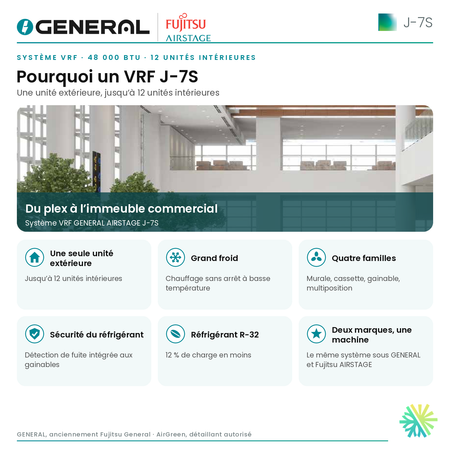 Système VRF GENERAL AIRSTAGE J-7S 48 000 BTU, 12 unités intérieures – pourquoi un système VRF J-7S | Montréal, Laval, Longueuil, Rive-Sud, Rive-Nord