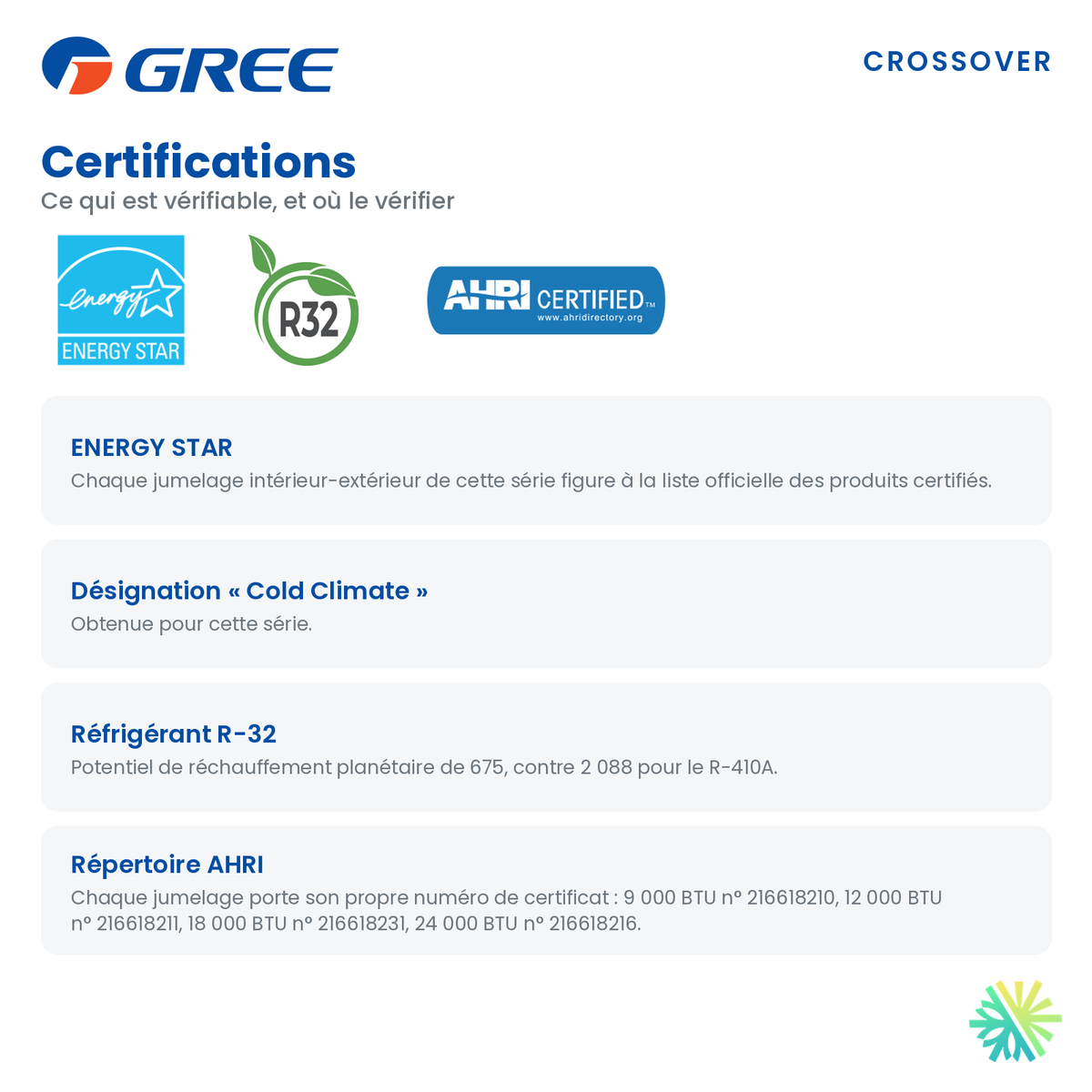 Certifications du gainable GREE CROSSOVER R32 18 000 BTU : ENERGY STAR, réfrigérant R-32 et répertoire AHRI