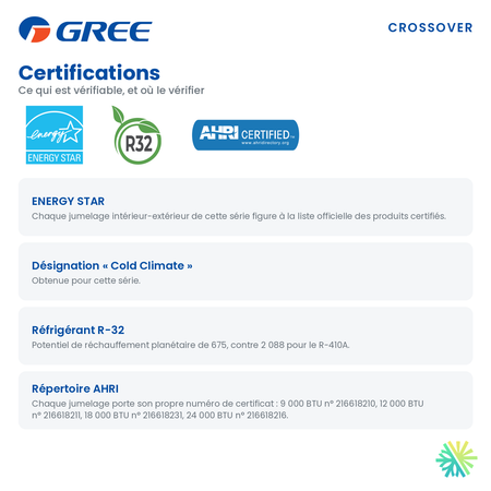 Certifications du gainable GREE CROSSOVER R32 18 000 BTU : ENERGY STAR, réfrigérant R-32 et répertoire AHRI