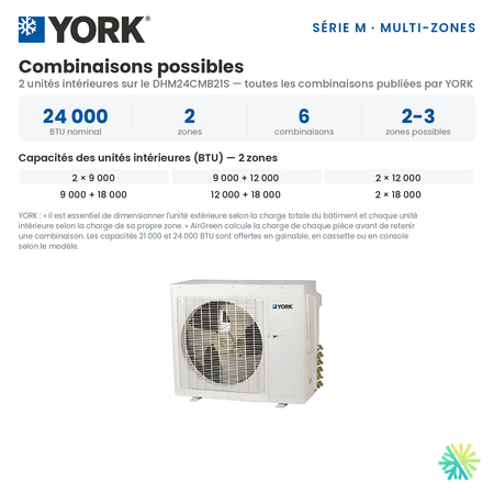 Toutes les combinaisons d'unités intérieures publiées par YORK pour le Climatiseur 2-Zones YORK Série M 16 SEER | 24000 BTU (DHM24CMB21S).