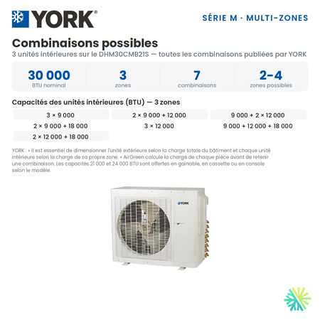 Toutes les combinaisons d'unités intérieures publiées par YORK pour le Climatiseur 3-Zones YORK Série M 16 SEER | 30000 BTU (DHM30CMB21S).