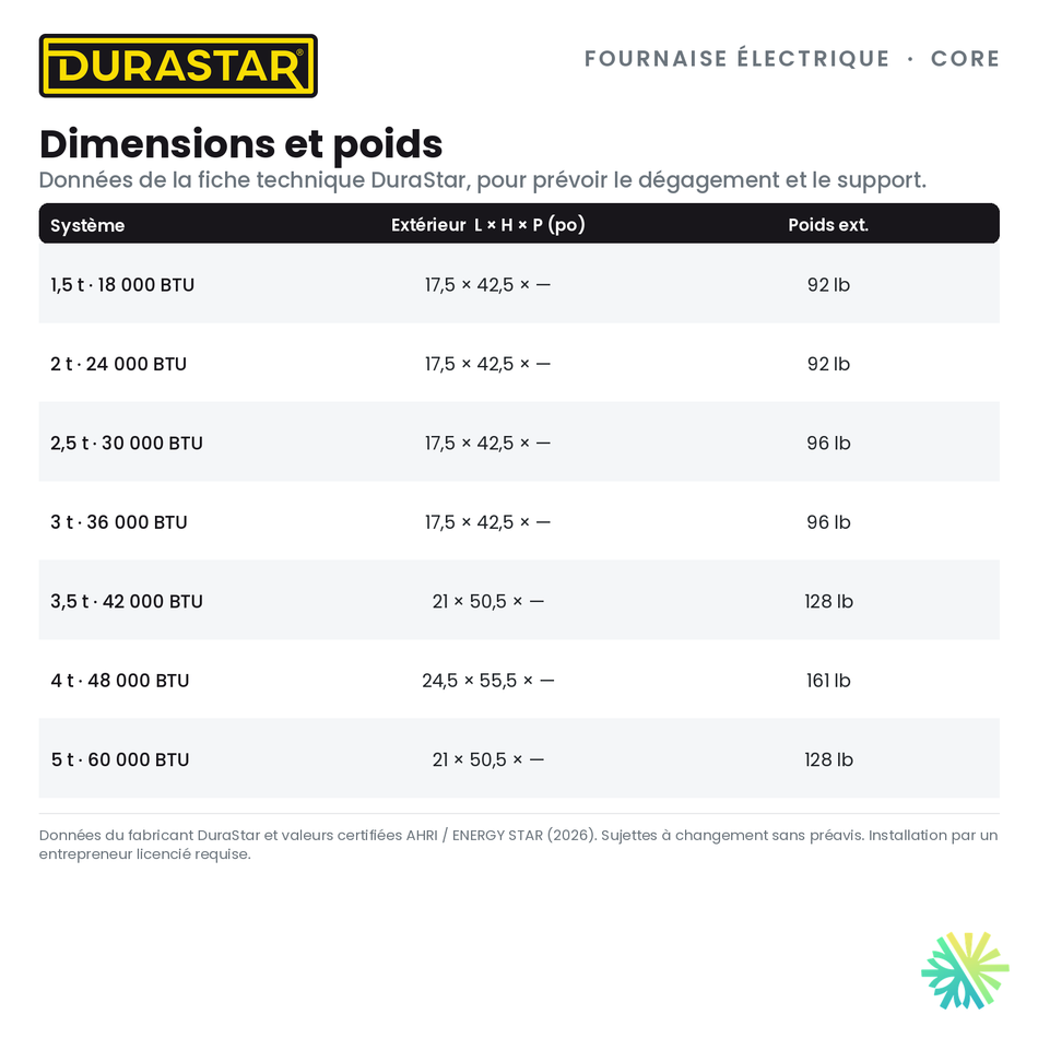 Fournaise Électrique DURASTAR Core | 1.5 Tonnes - 18000 BTU - R410A — les dimensions et le poids | AirGreen