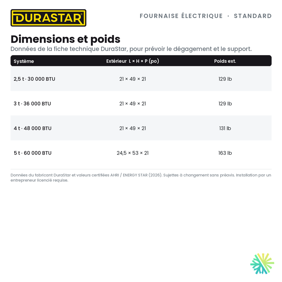 Fournaise Électrique DURASTAR Standard | 2.5 Tonnes - 30000 BTU - R410A — les dimensions et le poids | AirGreen