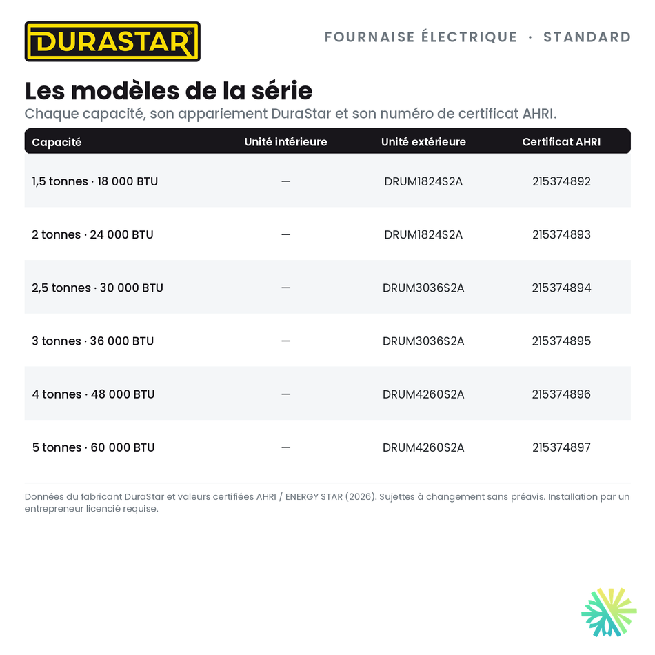 Fournaise Électrique DURASTAR Standard | 1.5 Tonnes - 18000 BTU - R454B — les modèles et certificats AHRI | AirGreen