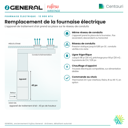 Fournaise électrique GENERAL AIRSTAGE Centauri 12 000 BTU – remplacement de la fournaise électrique (appareil multiposition et réseau de conduits) | Montréal, Laval, Longueuil, Rive-Sud, Rive-Nord