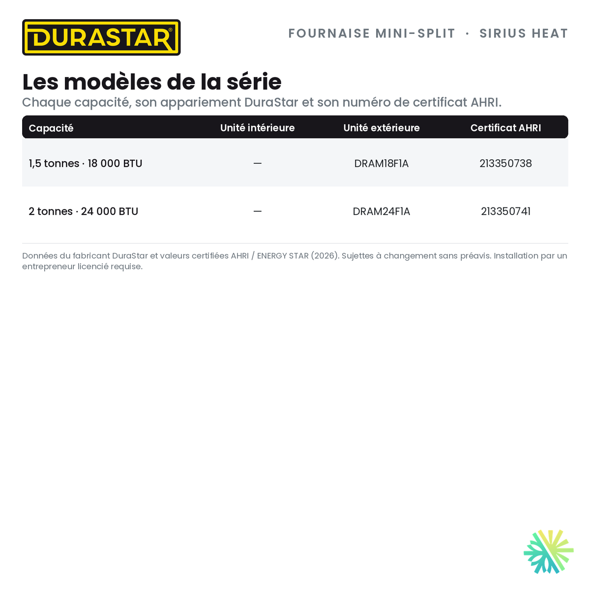 Fournaise Électrique Mini-Split DURASTAR Sirius Heat | 1.5 Tonnes - 18000 BTU - R410A — les modèles et certificats AHRI | AirGreen