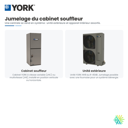 Jumelage du cabinet souffleur et de l'unité extérieure — Thermopompe Centrale YORK HH8 variable speed 18 SEER2 (cold climate) | 2 Tonnes