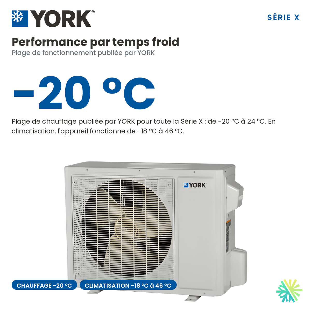 Performance en climat froid quebecois de la Mini Split YORK Serie X 23 SEER 9000 BTU 220V