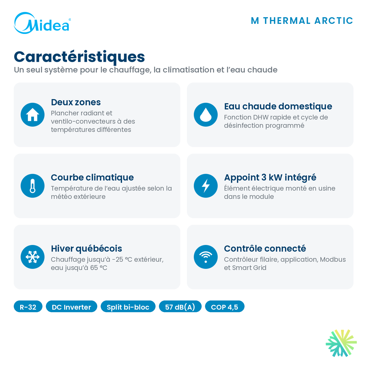 Caractéristiques de la thermopompe air-eau Midea M Thermal Arctic : deux zones, eau chaude domestique, appoint 3 kW, R-32