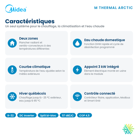 Caractéristiques de la thermopompe air-eau Midea M Thermal Arctic : deux zones, eau chaude domestique, appoint 3 kW, R-32