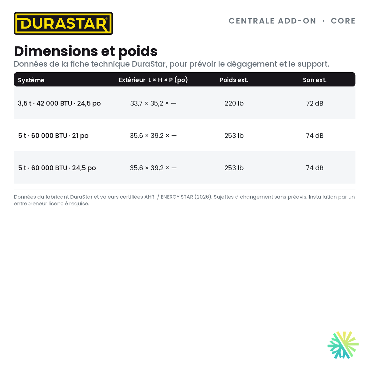 Thermopompe Centrale ADD-ON DURASTAR Core | 3.5 Tonnes - 42000 BTU (Serpentin 24,5 po) - R454B — les dimensions et le poids | AirGreen