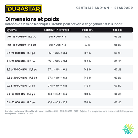 Thermopompe Centrale ADD-ON DURASTAR Standard | 4 Tonnes - 48000 BTU (Serpentin 24,5 po) - R454B — les dimensions et le poids | AirGreen