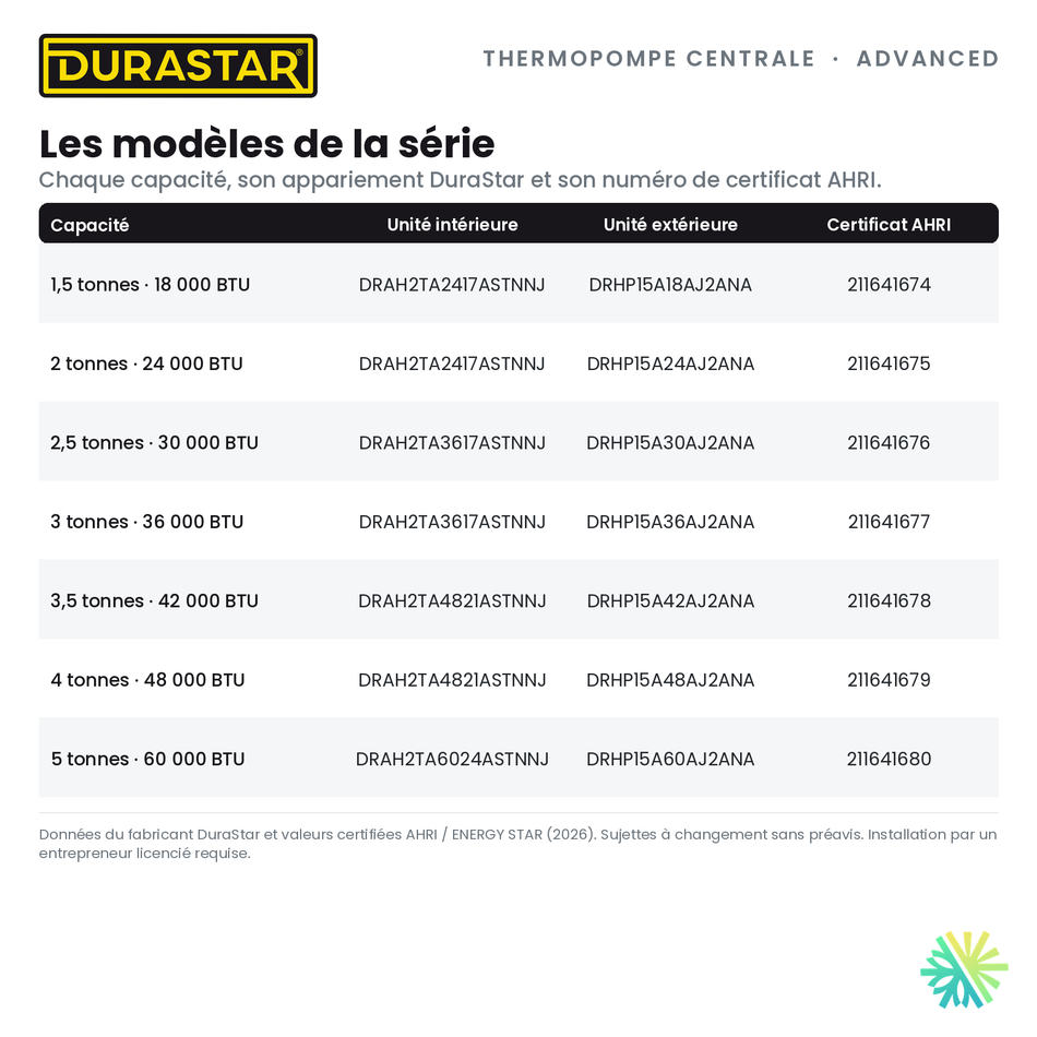 Thermopompe Centrale DURASTAR Advanced | 4 Tonnes - 48000 BTU - R410A — les modèles et certificats AHRI | AirGreen
