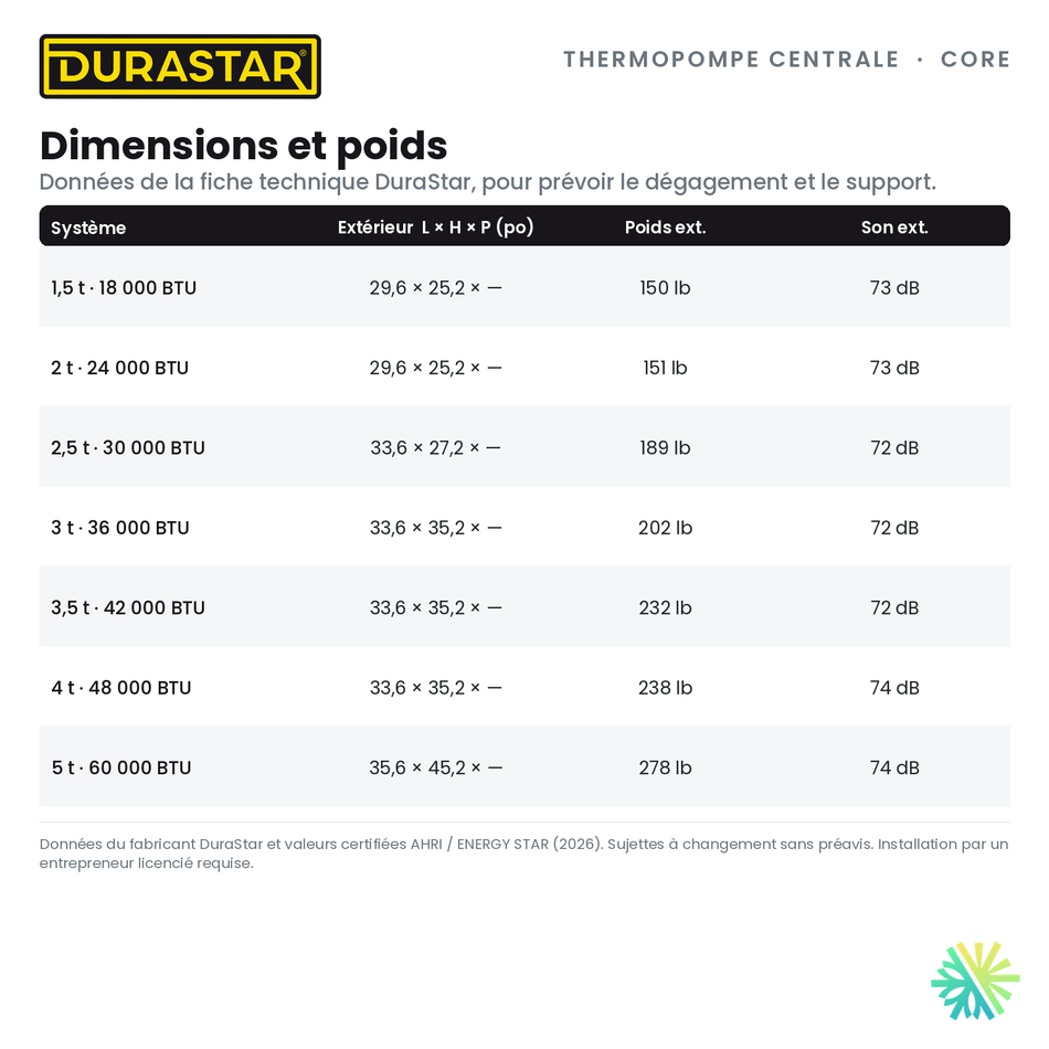 Thermopompe Centrale DURASTAR Core | 3.5 Tonnes - 42000 BTU - R410A — les dimensions et le poids | AirGreen