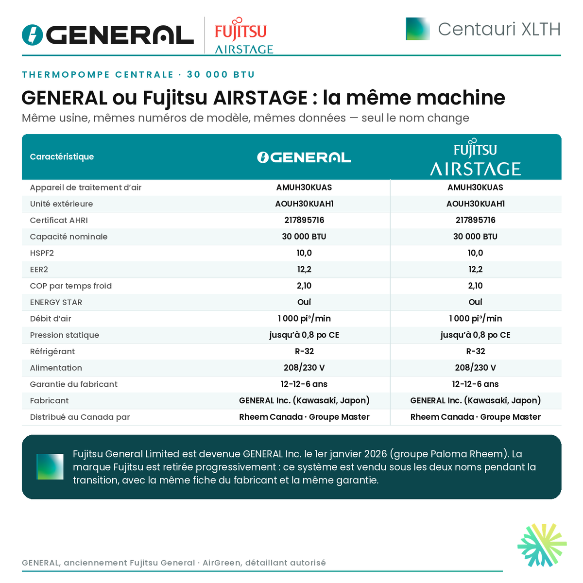 Thermopompe centrale GENERAL AIRSTAGE Centauri XLTH 30 000 BTU – GENERAL ou Fujitsu AIRSTAGE : la même machine (comparatif) | Montréal, Laval, Longueuil, Rive-Sud, Rive-Nord