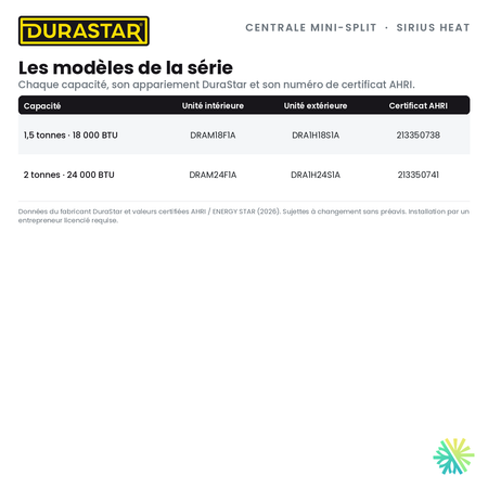 Thermopompe Centrale Mini-Split DURASTAR Sirius Heat | 2 Tonnes - 24000 BTU - R410A — les modèles et certificats AHRI | AirGreen