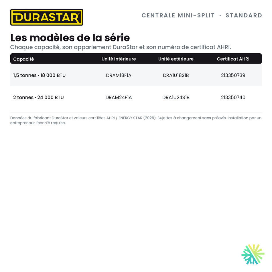Thermopompe Centrale Mini-Split DURASTAR Standard | 2 Tonnes - 24000 BTU - R410A — les modèles et certificats AHRI | AirGreen
