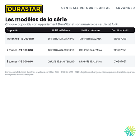 Thermopompe Centrale Retour Frontal DURASTAR Advanced | 1.5 Tonnes - 18000 BTU - R454B — les modèles et certificats AHRI | AirGreen