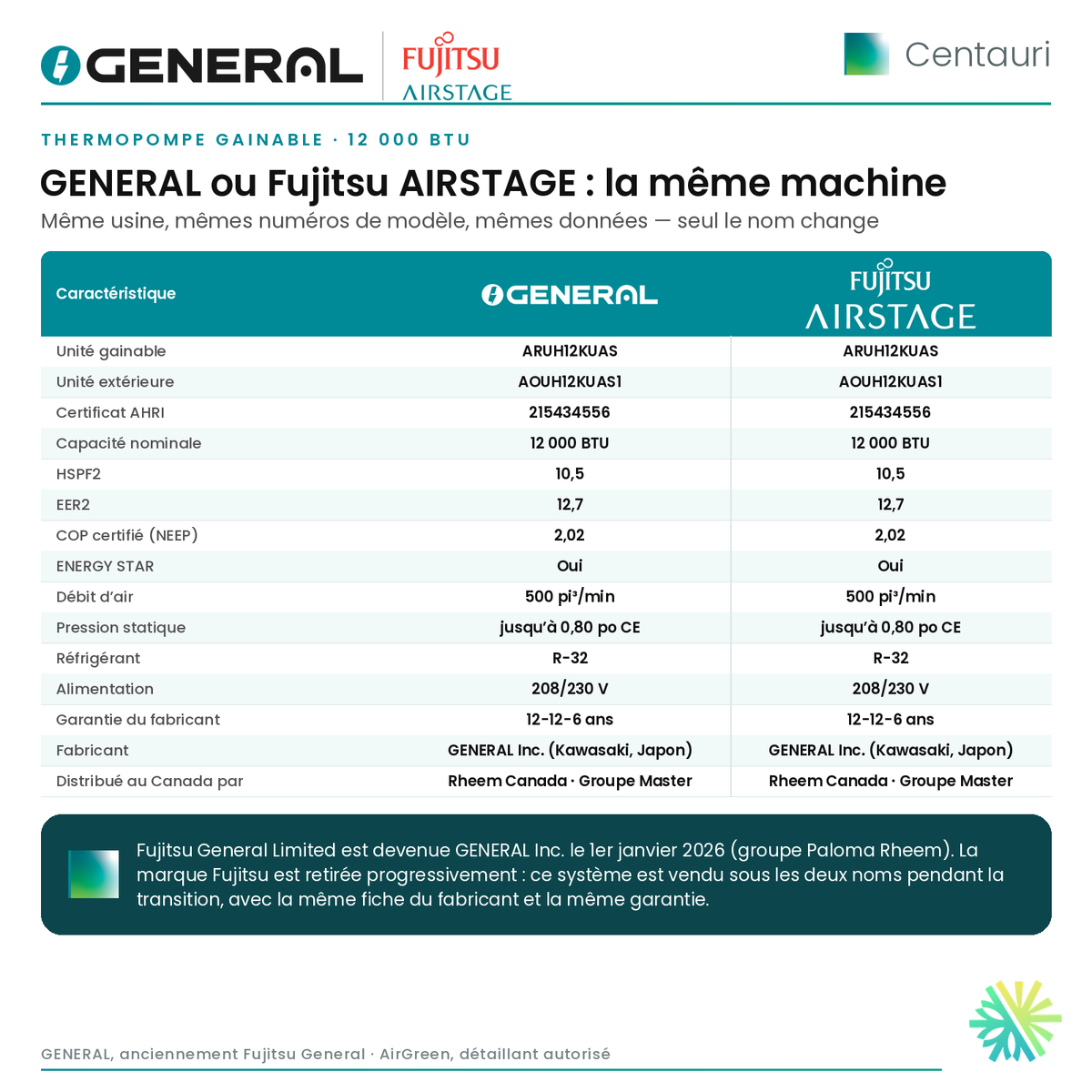 Thermopompe gainable GENERAL AIRSTAGE Centauri 12 000 BTU – GENERAL ou Fujitsu AIRSTAGE : la même machine (comparatif) | Montréal, Laval, Longueuil, Rive-Sud, Rive-Nord