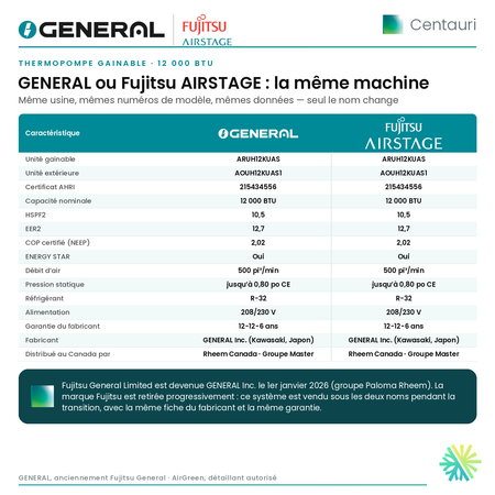 Thermopompe gainable GENERAL AIRSTAGE Centauri 12 000 BTU – GENERAL ou Fujitsu AIRSTAGE : la même machine (comparatif) | Montréal, Laval, Longueuil, Rive-Sud, Rive-Nord