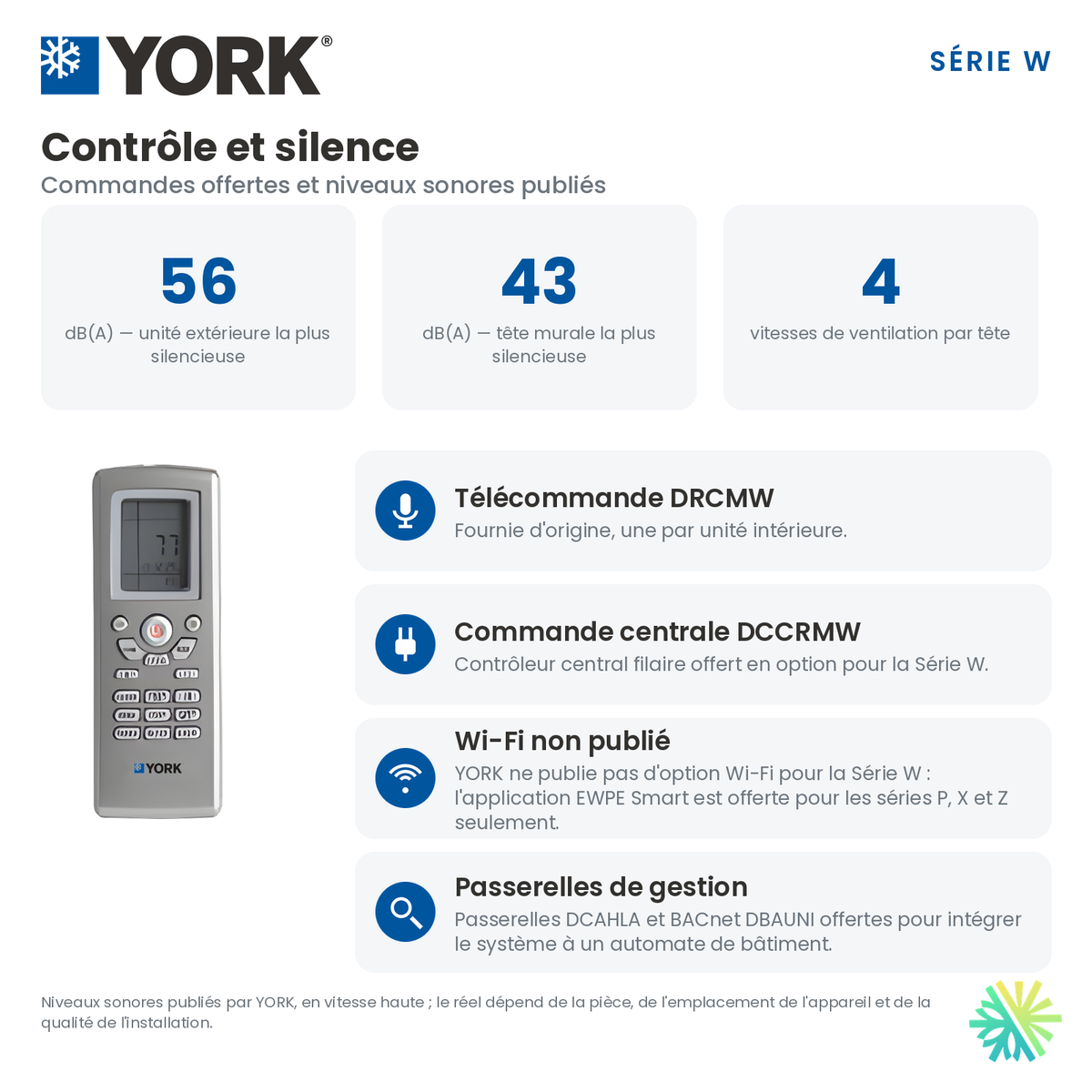Contrôle et niveaux sonores de la thermopompe multizone YORK Série W 42 000 BTU.