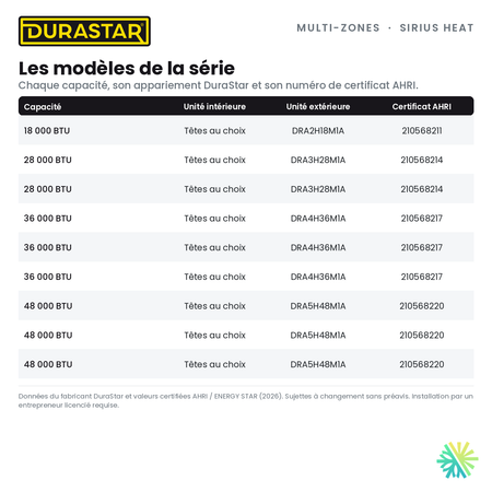Thermopompe 3-Zones DURASTAR Sirius Heat | 36000 BTU - R410A — les modèles et certificats AHRI | AirGreen