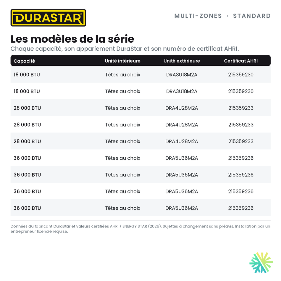 Thermopompe 4-Zones DURASTAR Standard | 60000 BTU - R454B — les modèles et certificats AHRI | AirGreen