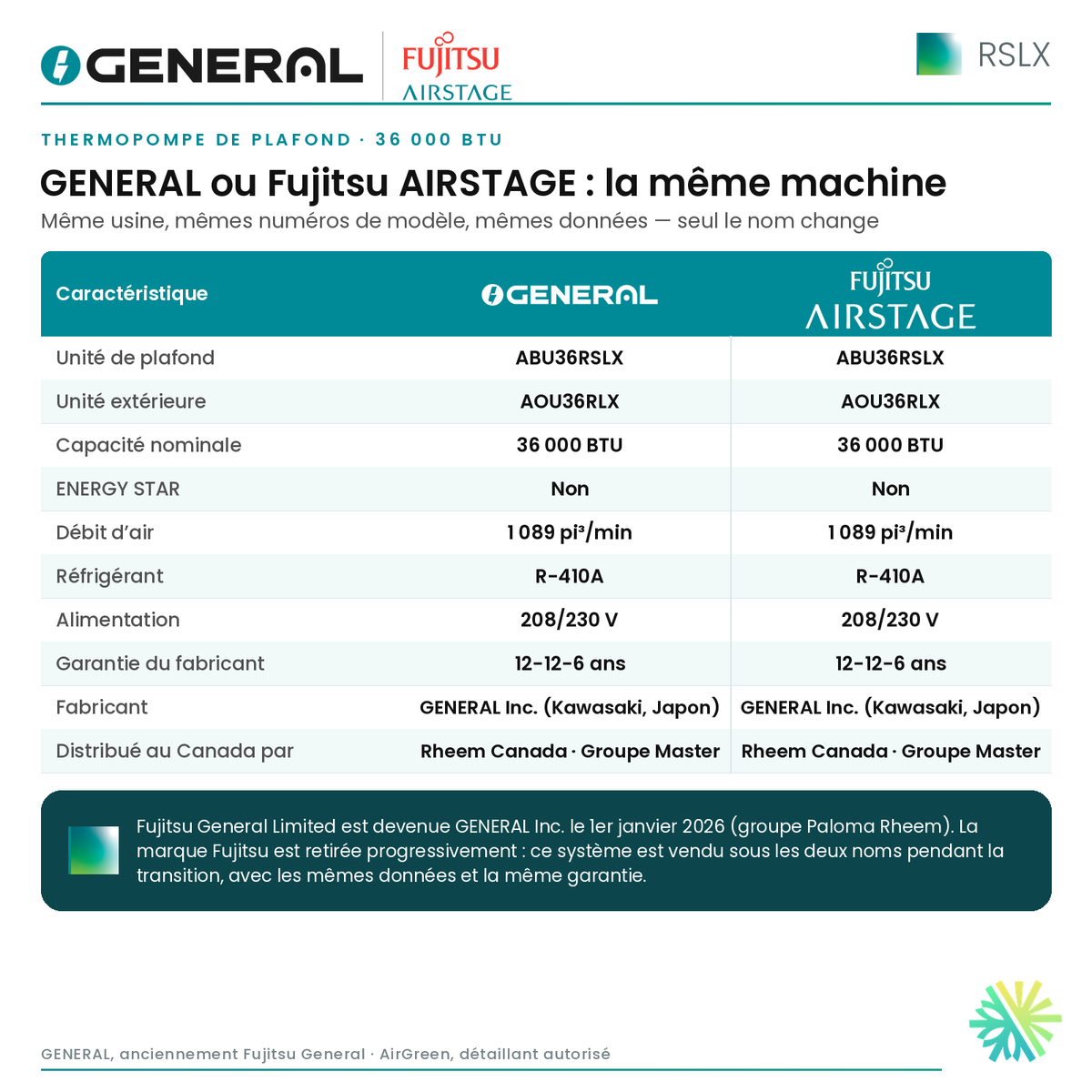 Thermopompe de plafond GENERAL AIRSTAGE RSLX 36 000 BTU – GENERAL ou Fujitsu AIRSTAGE : la même machine (comparatif) | Montréal, Laval, Longueuil, Rive-Sud, Rive-Nord
